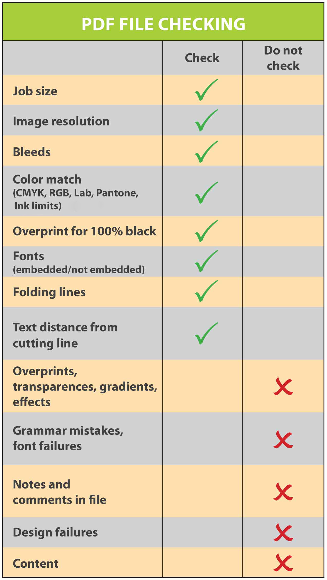 PDF datencheck